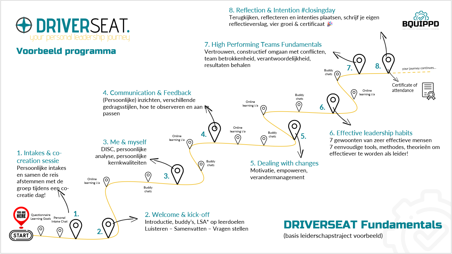 DRIVERSEAT. 4 sheet 1